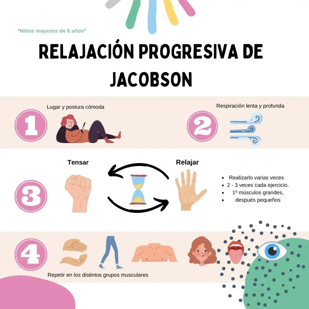 Terapia de relajación progresiva alivia el estrés