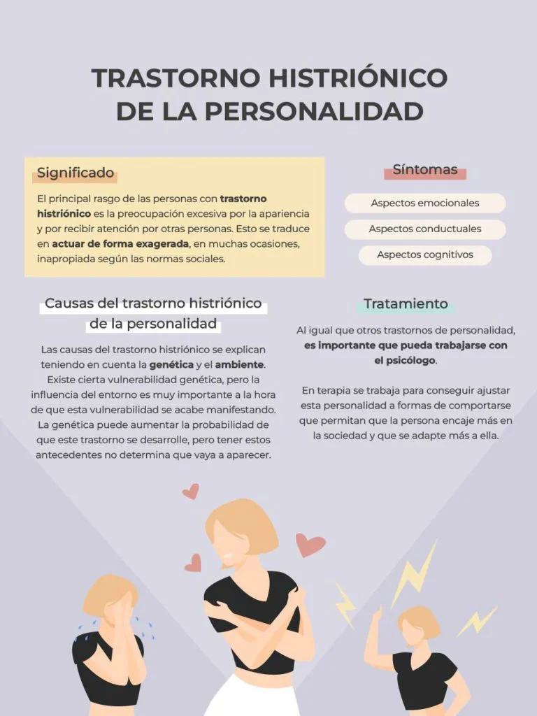 Trastorno Histriónico de la Personalidad Rasgos y Tratamientos