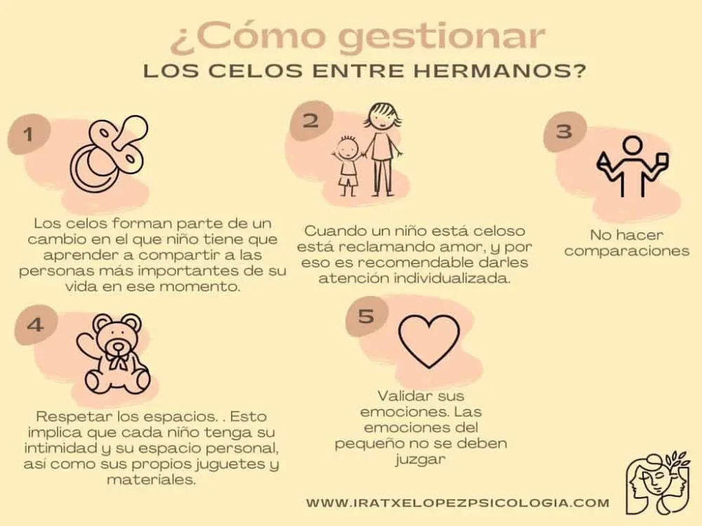 Celos entre hermanos adultos análisis psicológico