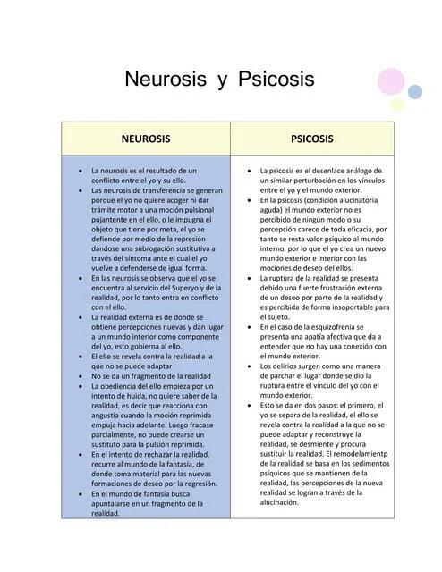 Diferencias entre neurosis y psicosis