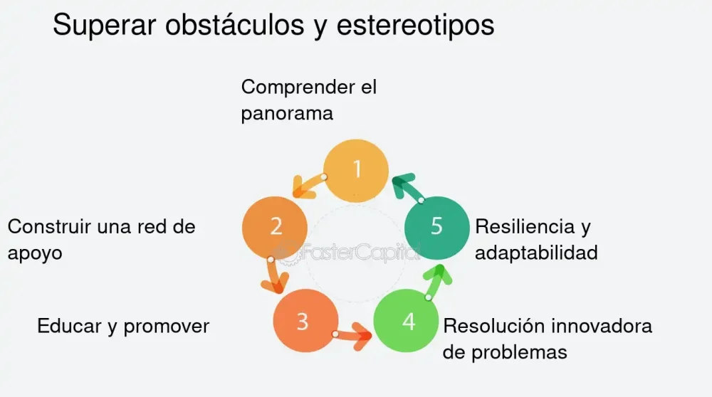 Entorno social y competencia su impacto