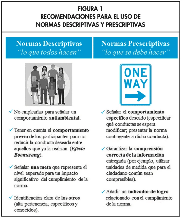 Influencia Social en el Comportamiento Ambiental Análisis