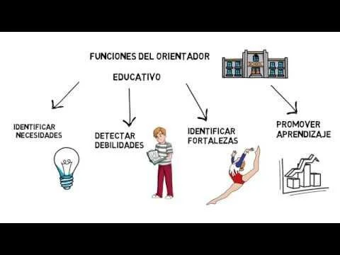 Optimización de orientación psicopedagógica