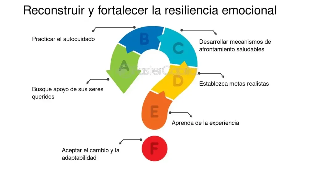 Resiliencia y Relajación Fortaleciendo la Adaptación