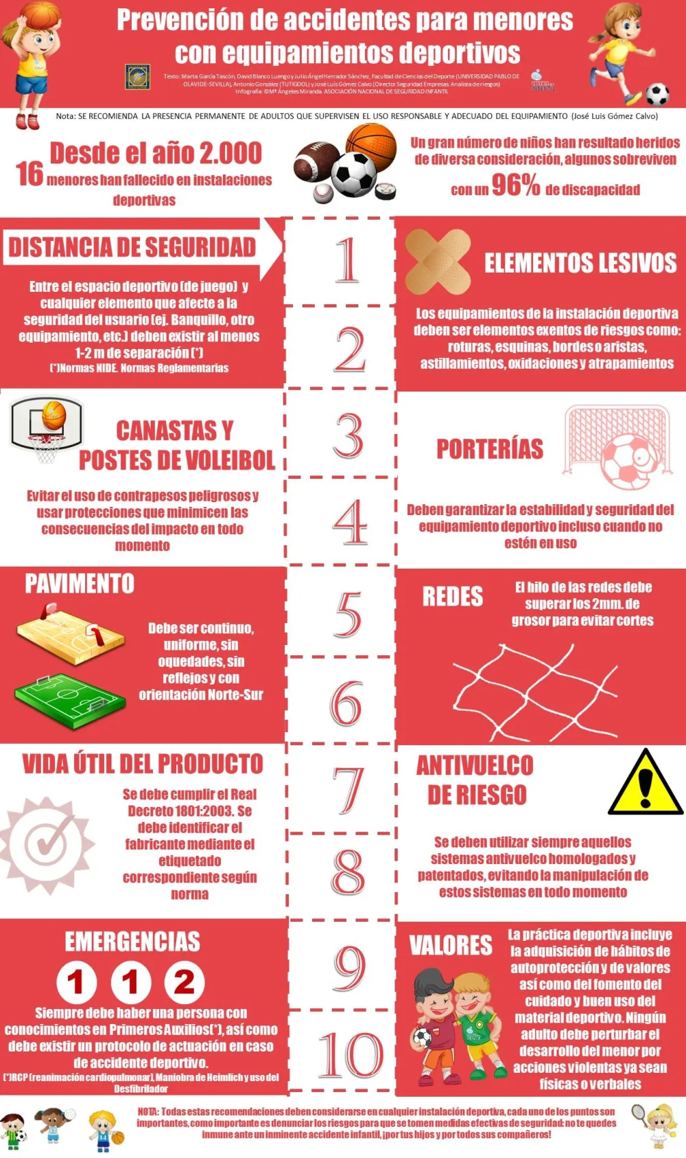 Riesgo deportivo Comportamientos y precauciones