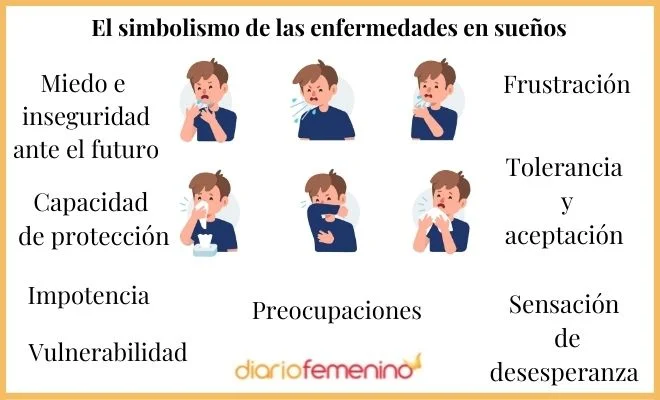 Significado de soñar con enfermedad cancerígena