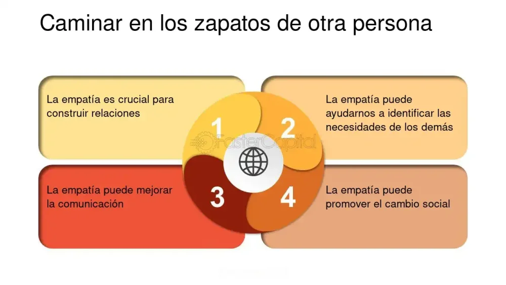 Comprendiendo y aceptando a los demás con compasión