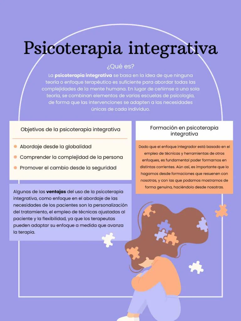 Enfoque integrador en terapia gestalt perspectiva breve