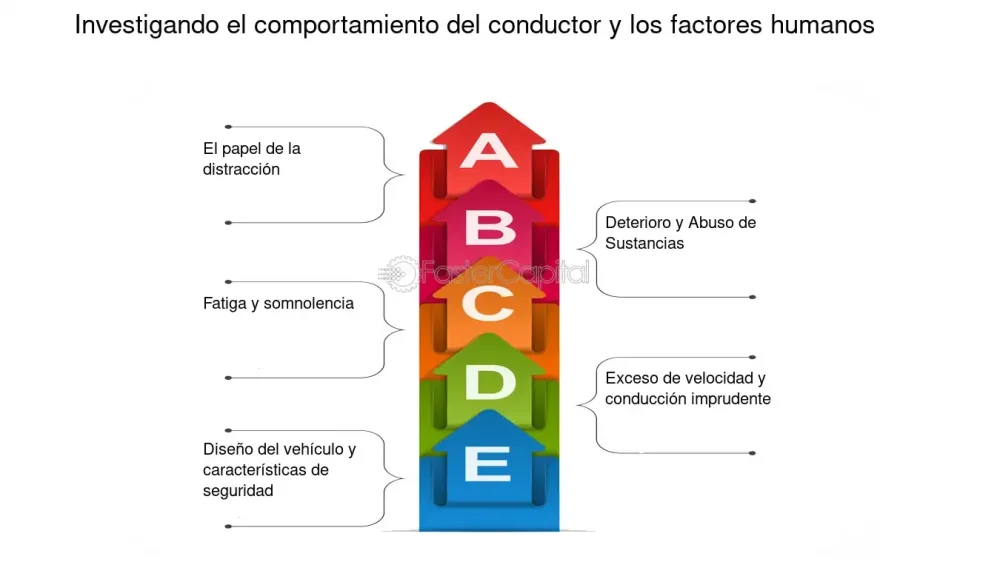 Factores de riesgo en el comportamiento humano Análisis conciso