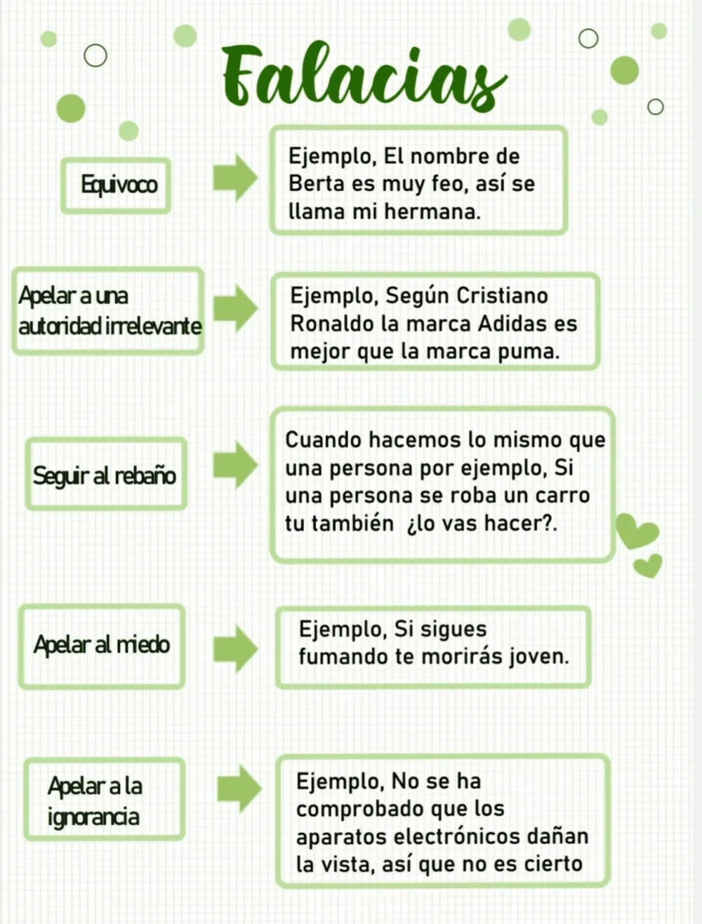 Falacias Semánticas Ejemplos y Características