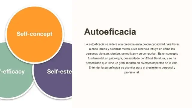 Influencia de autoeficacia y autoestima en logro personal