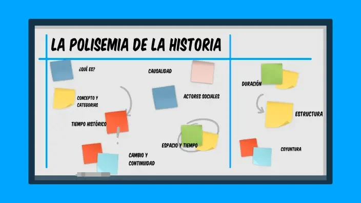 La polisemia de la historia enfoque conciso y optimizado