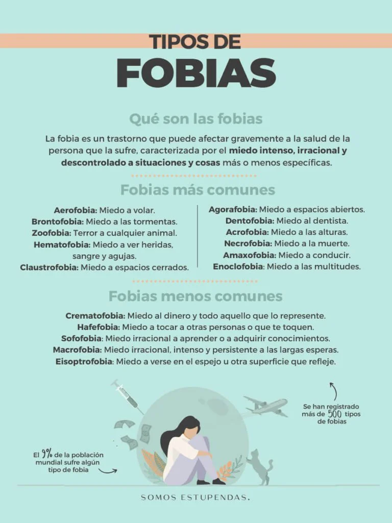 Las fobias más frecuentes