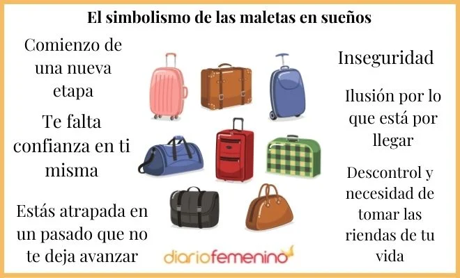 Psicoanálisis de los sueños con maletas