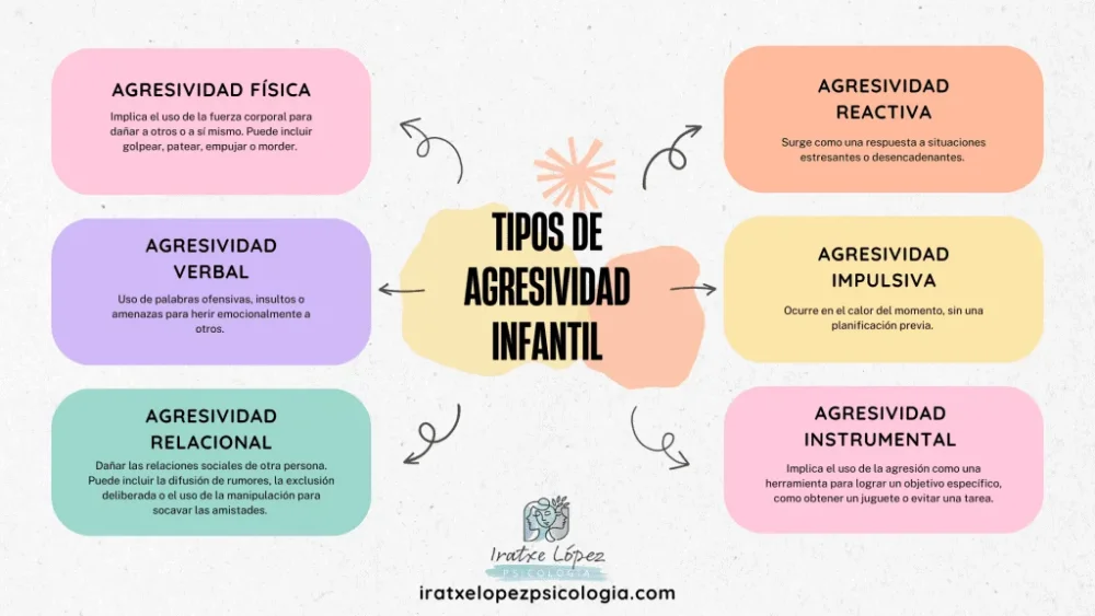 Alternativas para lidiar con la agresividad de mi hijo