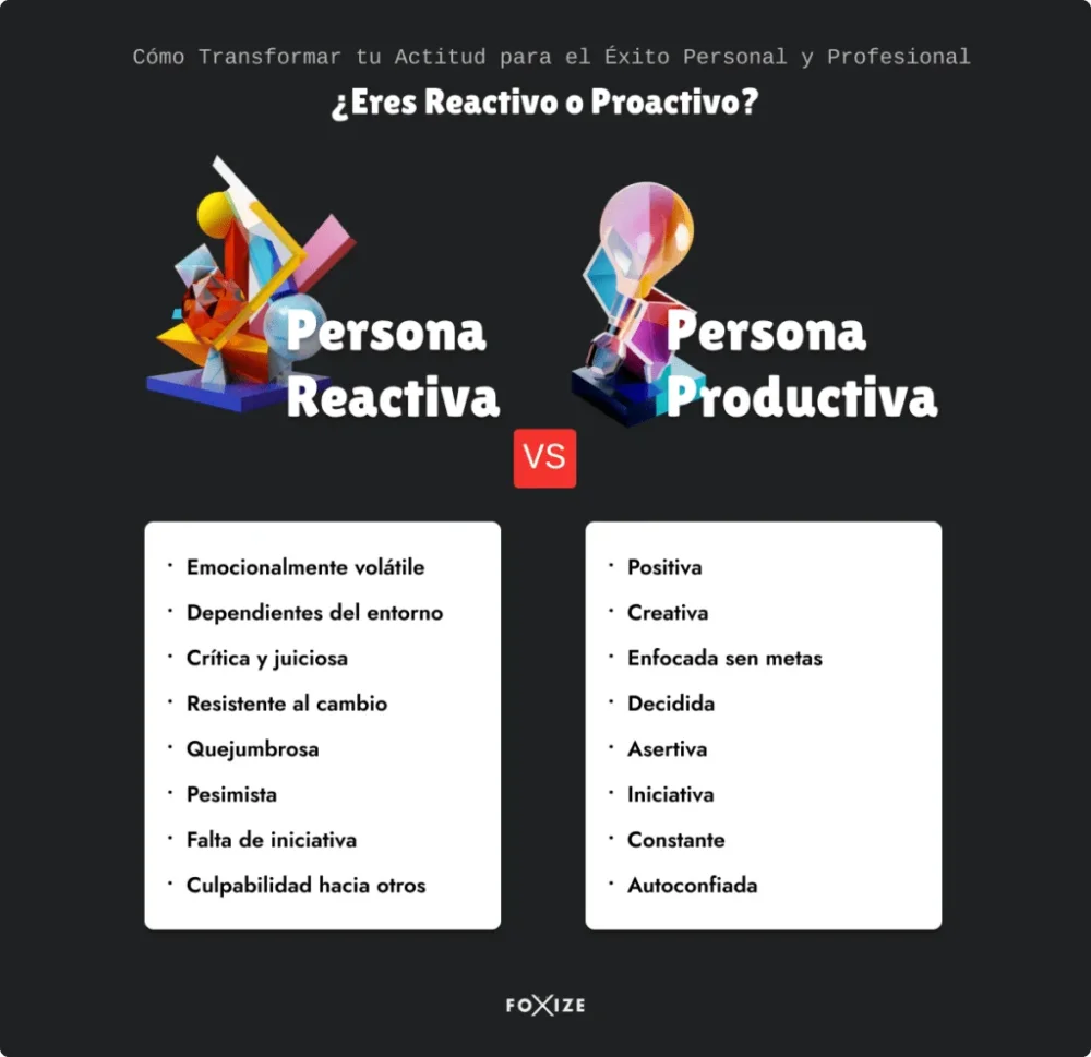 Características clave del comportamiento proactivo