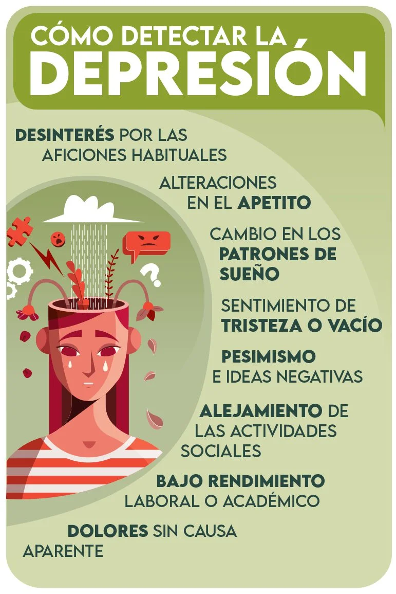 Detectar señales claras de depresión ¿Estás deprimido?