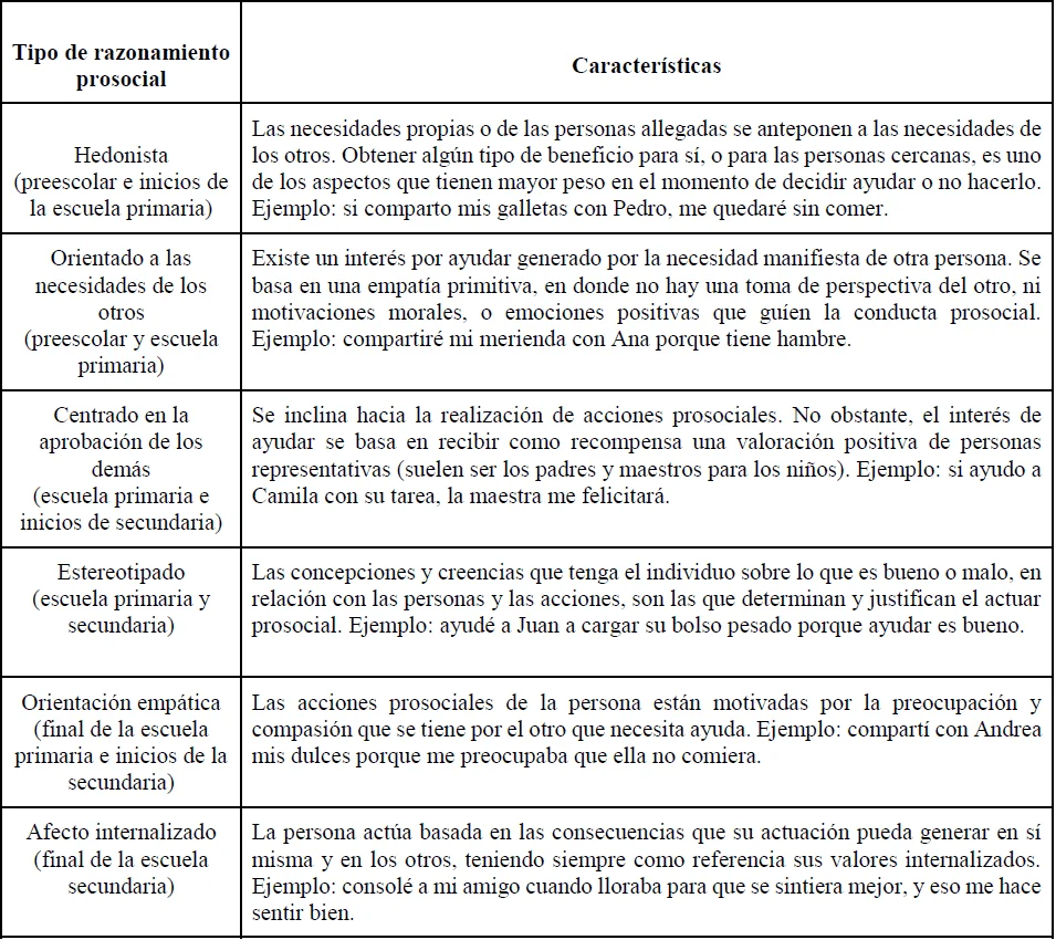 Efecto del juego en la conducta prosocial