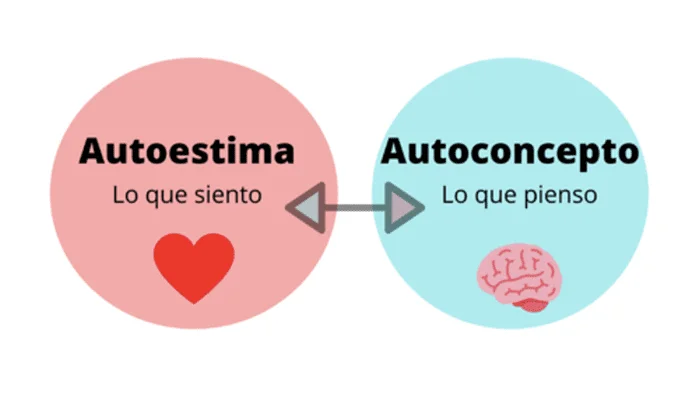 Importancia del autoconcepto en el bienestar personal