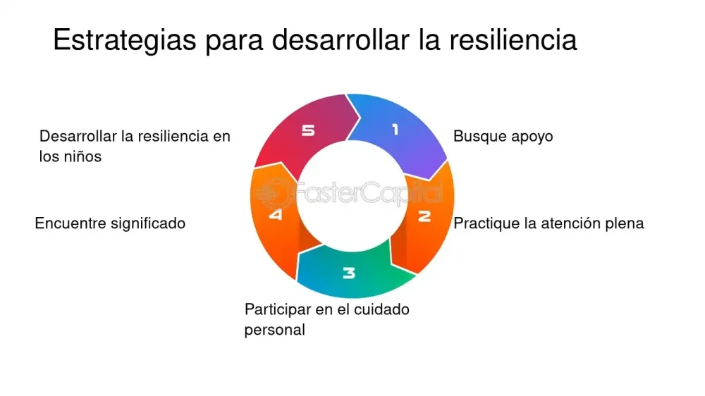 Juego para desarrollar resiliencia Estrategias eficaces