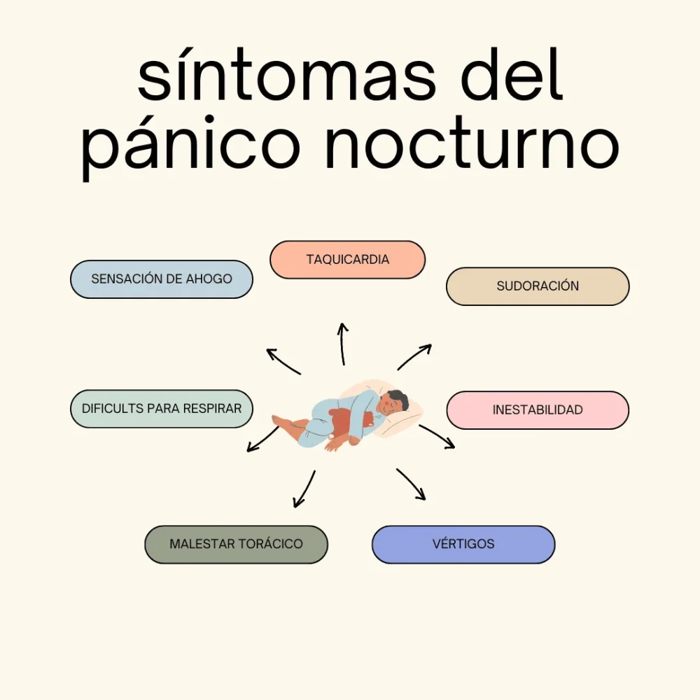 Misterios de los ataques de pánico nocturnos al descubierto