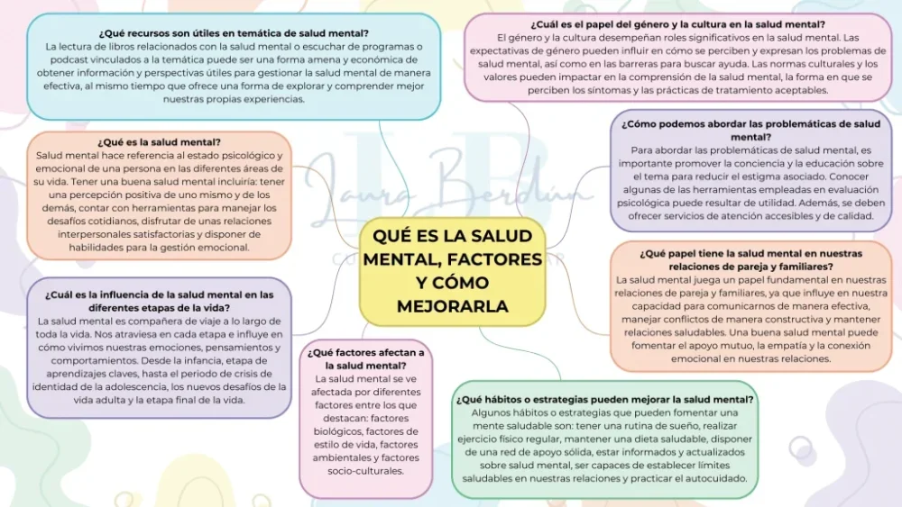 Optimización de Conflictos en Salud Mental