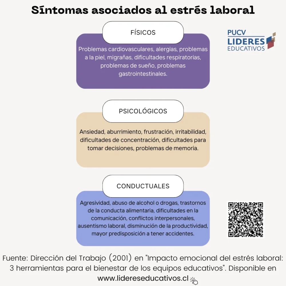 Psicología del liderazgo influencia en el estrés laboral