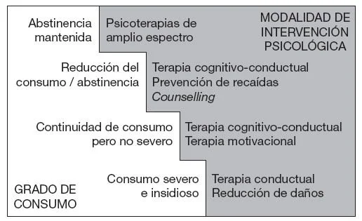 Terapia Cognitivo-Conductual para Trastorno de Eliminación Solución Eficiente