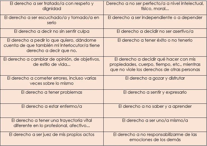 Asertividad en Terapia de Pareja Relaciones Lésbicas más fuertes