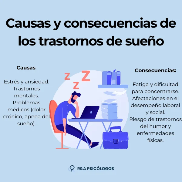 Causas Psicológicas de los Trastornos del Sueño