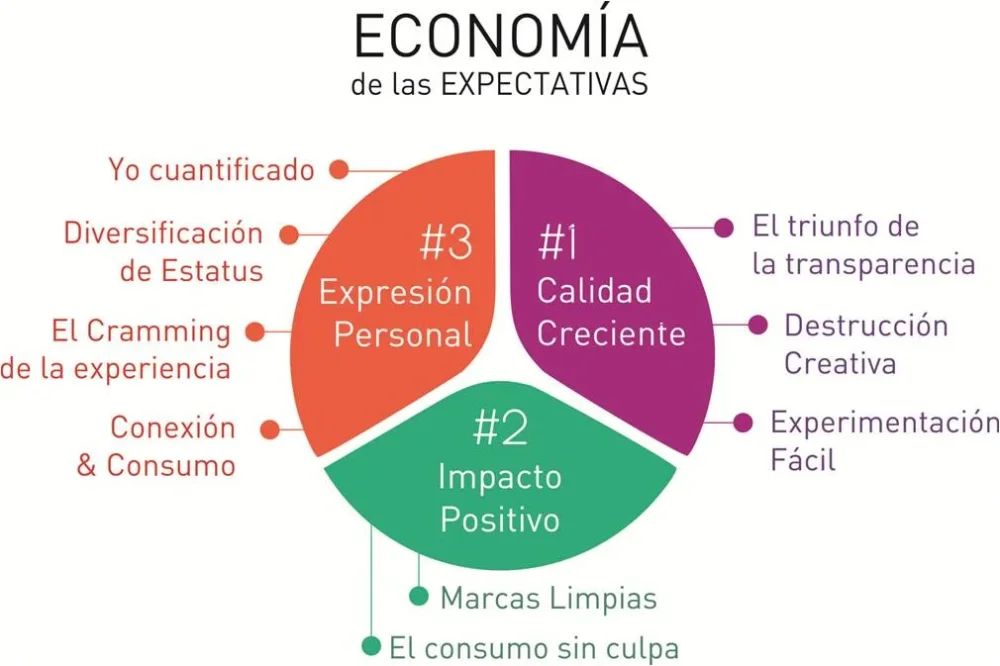 Comportamiento social en la comunidad Análisis conciso