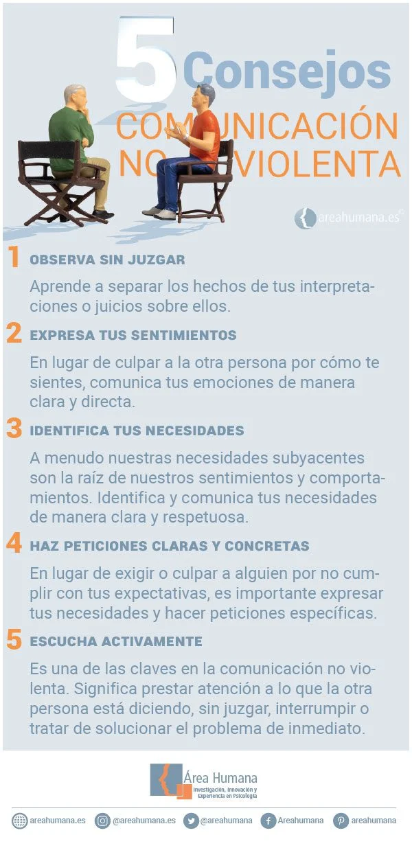 Comunicación no verbal clave en resolución de conflictos
