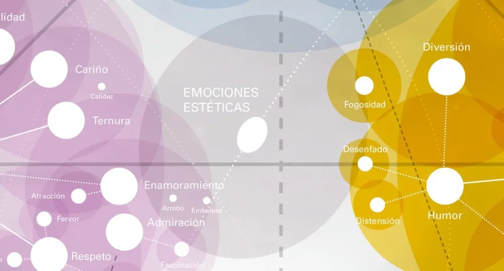 Conexión entre emociones básicas y emoción estética