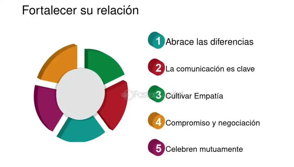 Diferencias en parejas biculturales Un camino hacia armonía