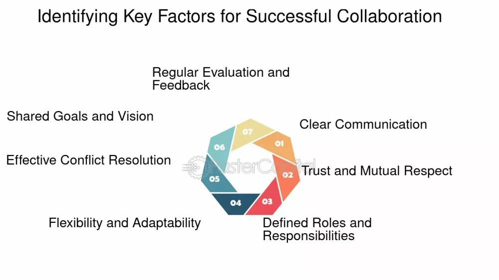 Factores clave en cooperación