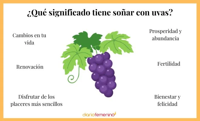 Interpretaciones de Soñar con Uvas