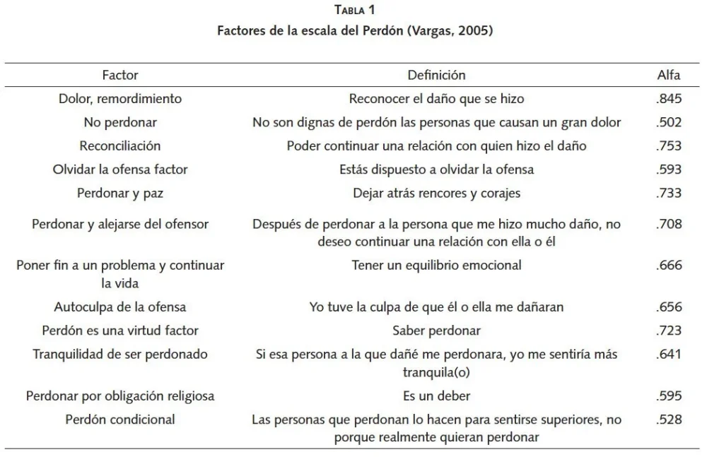 ¿Se puede perdonar a alguien que te golpeó?