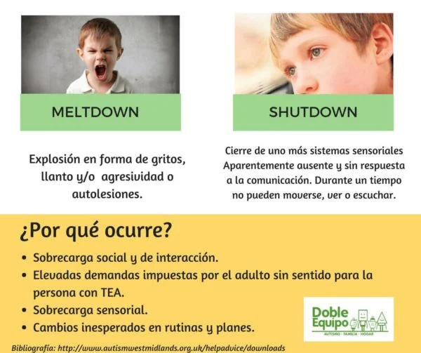 5 estrategias para calmar a un niño autista agresivo