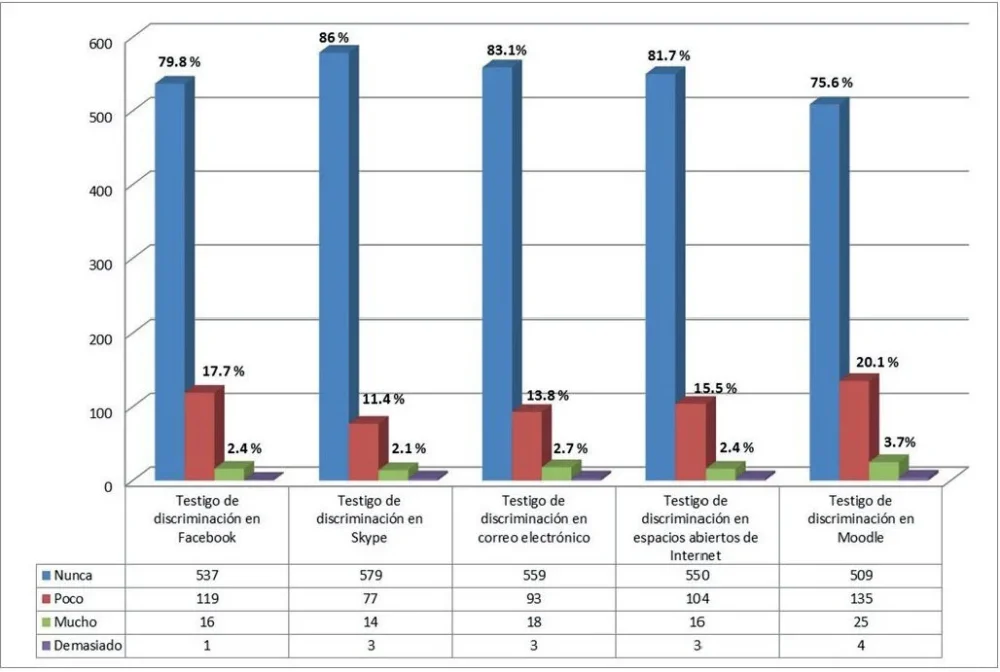 Análisis del comportamiento social en situaciones discriminatorias
