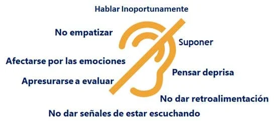 Errores comunes al escuchar problemas de alguien
