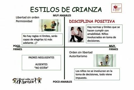 Estilo de crianza permisivo y decisiones adolescentes