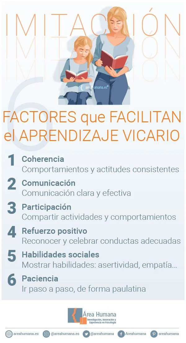 La Imitación Solución Efectiva para Problemas