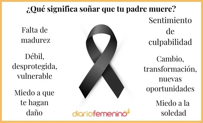 Soñar con padre fallecido vivo significado
