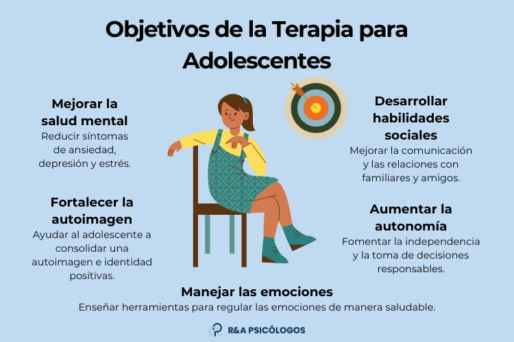 Terapia breve para trastornos de conducta en adolescentes