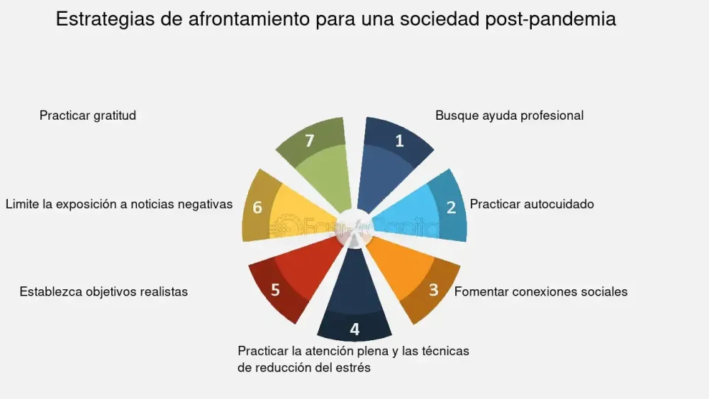 Afrontamiento y Recuperación Tras un Trauma Estrategias Efectivas