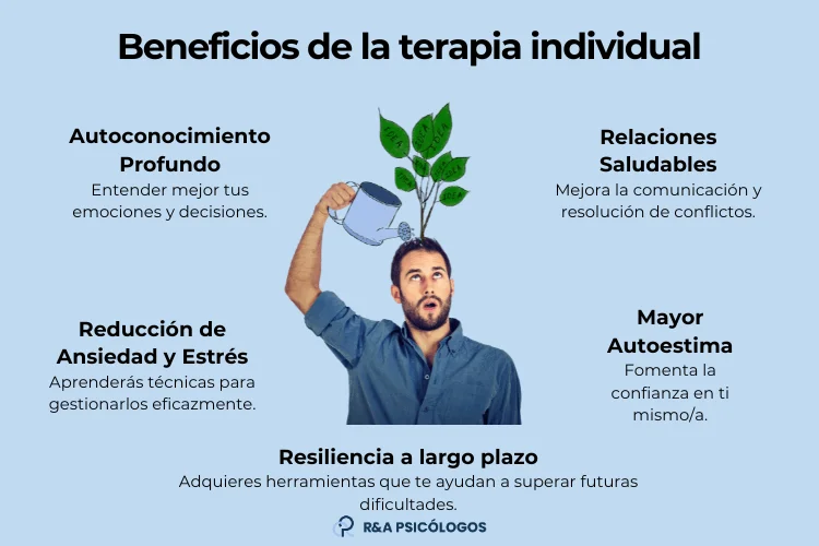 Beneficios de la terapia psicodinámica Guía completa