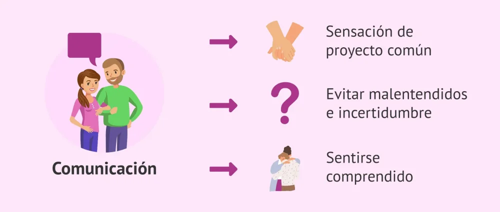 Clave comunicación efectiva en parejas en tratamiento reproducción asistida