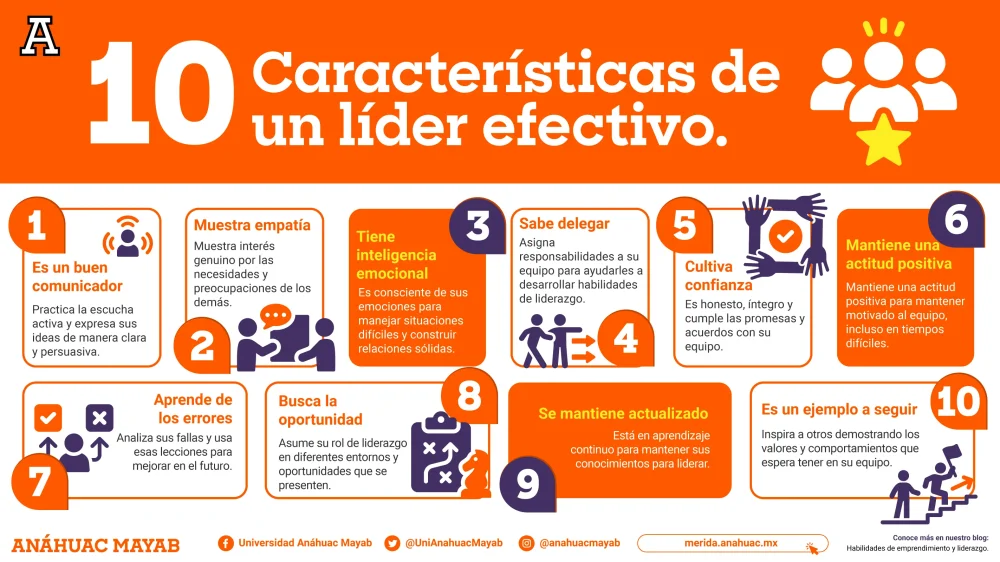 Comportamiento de juego y habilidades de liderazgo una relación