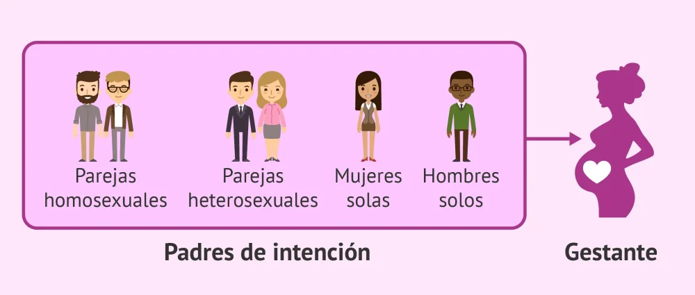 Consejos para fortalecer la relación en útero de alquiler