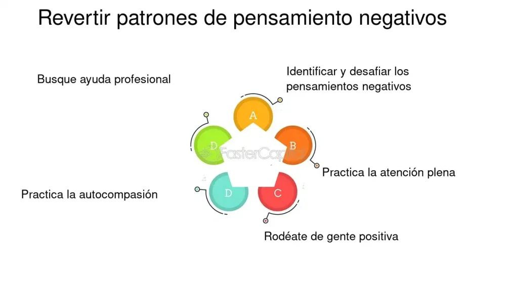 Descubriendo Patrones Autodestrucción Romper Ciclo Negativo